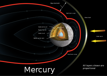 Mercury