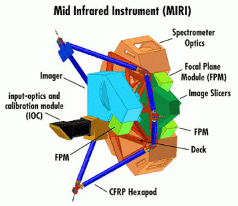 James Webb telescope