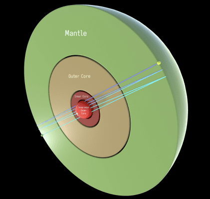 A hidden layer probably exists in the earth's core