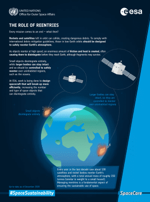 Using decommissioned satellites to practice safe re-entry into the atmosphere