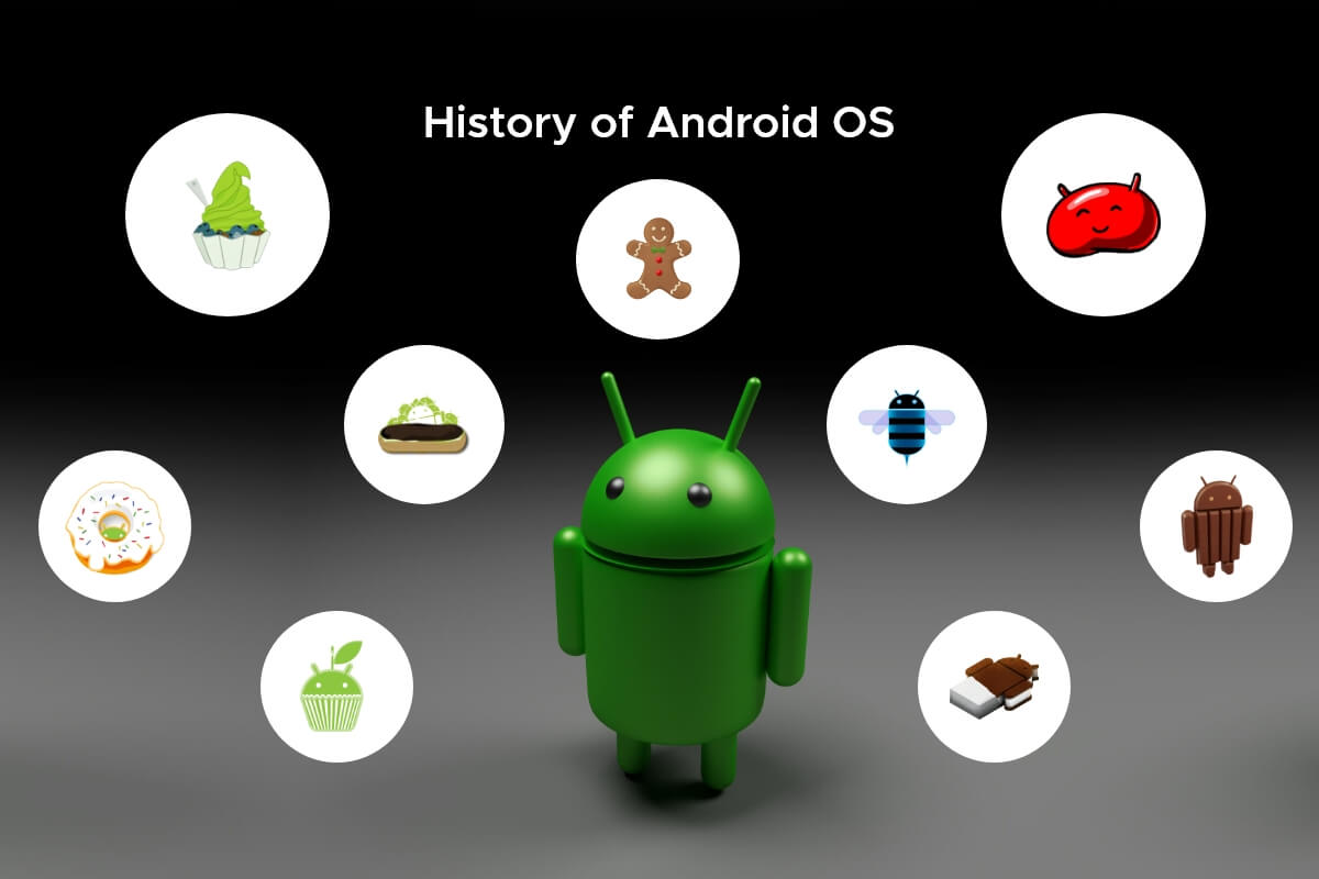 history of Android