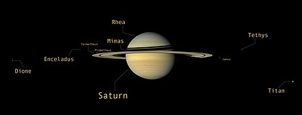 moons of Saturn